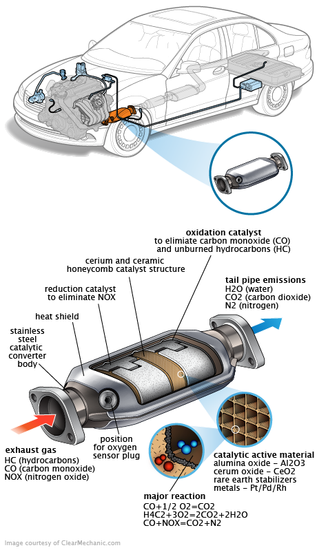 See U3300 repair manual